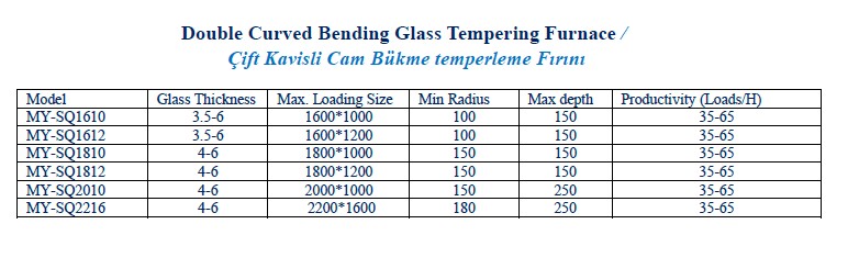 Çift Kavisli Cam Bükme Temperleme Fırın Özellikleri